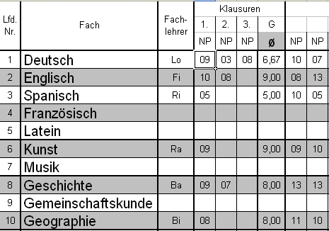 Kurs-Noten