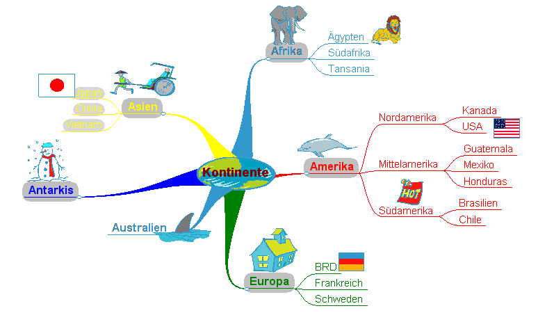 Folien MindMaps